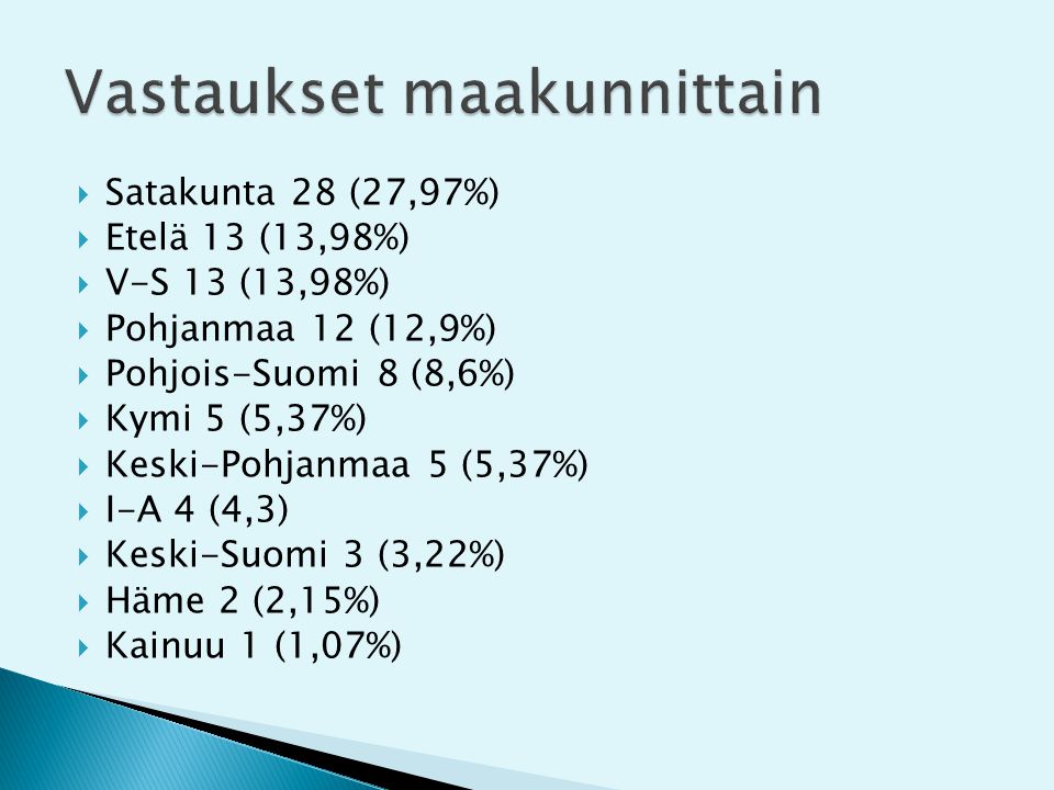  Satakunta 28 (27,97%)  Etelä 13 (13,98%)  V-S 13 (13,98%)  Pohjanmaa 12 (12,9%)  Pohjois-Suomi 8 (8,6%)  Kymi 5 (5,37%)  Keski-Pohjanmaa 5 (5,37%)  I-A 4 (4,3)  Keski-Suomi 3 (3,22%)  Häme 2 (2,15%)  Kainuu 1 (1,07%)