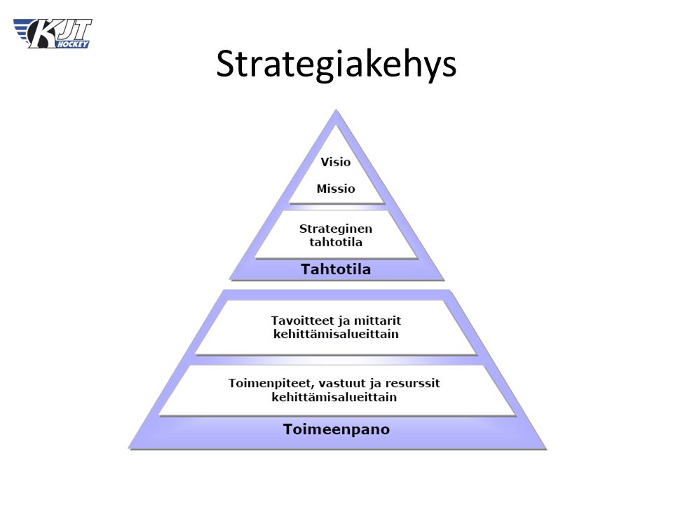 Strategiakehys