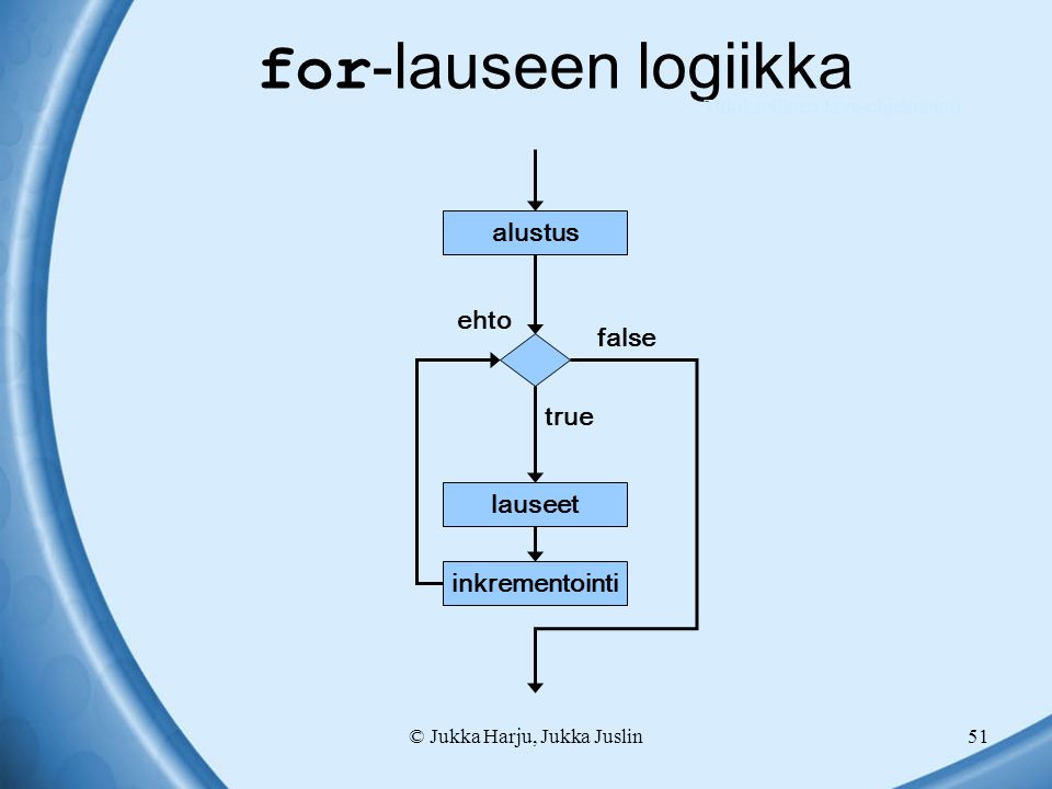 © Jukka Harju, Jukka Juslin51 for -lauseen logiikka lauseet true ehto false inkrementointi alustus Tuloksellinen Java-ohjelmointi