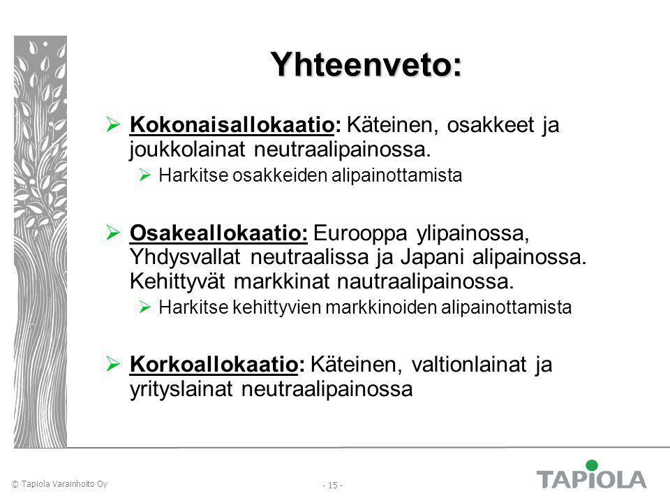 © Tapiola Varainhoito Oy Yhteenveto:  Kokonaisallokaatio: Käteinen, osakkeet ja joukkolainat neutraalipainossa.