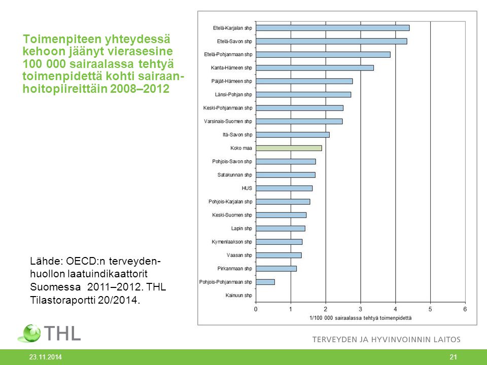 Toimenpiteen yhteydessä kehoon jäänyt vierasesine sairaalassa tehtyä toimenpidettä kohti sairaan- hoitopiireittäin 2008–2012 Lähde: OECD:n terveyden- huollon laatuindikaattorit Suomessa 2011–2012.