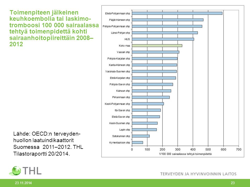 Toimenpiteen jälkeinen keuhkoembolia tai laskimo- tromboosi sairaalassa tehtyä toimenpidettä kohti sairaanhoitopiireittäin 2008– 2012 Lähde: OECD:n terveyden- huollon laatuindikaattorit Suomessa 2011–2012.