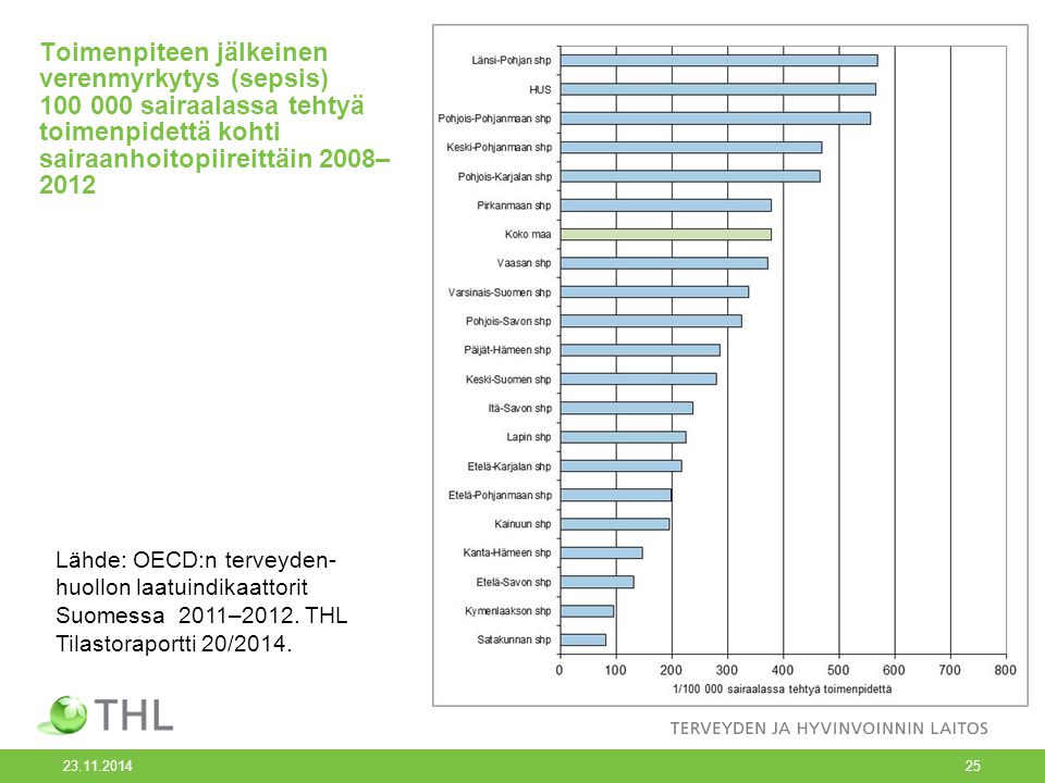 Toimenpiteen jälkeinen verenmyrkytys (sepsis) sairaalassa tehtyä toimenpidettä kohti sairaanhoitopiireittäin 2008– 2012 Lähde: OECD:n terveyden- huollon laatuindikaattorit Suomessa 2011–2012.