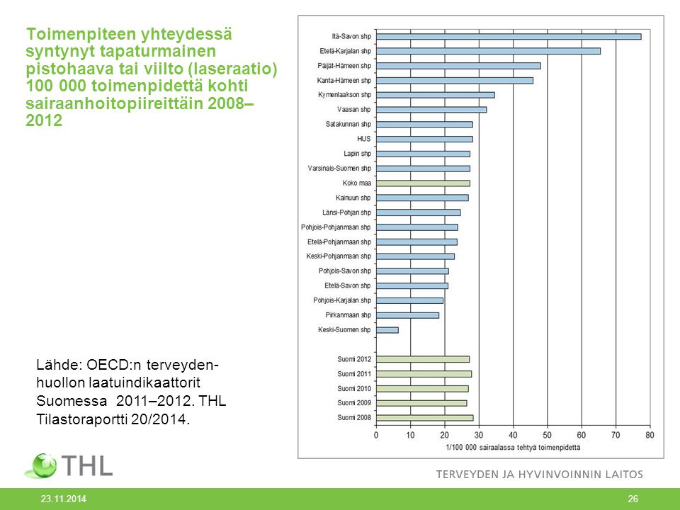 Toimenpiteen yhteydessä syntynyt tapaturmainen pistohaava tai viilto (laseraatio) toimenpidettä kohti sairaanhoitopiireittäin 2008– 2012 Lähde: OECD:n terveyden- huollon laatuindikaattorit Suomessa 2011–2012.