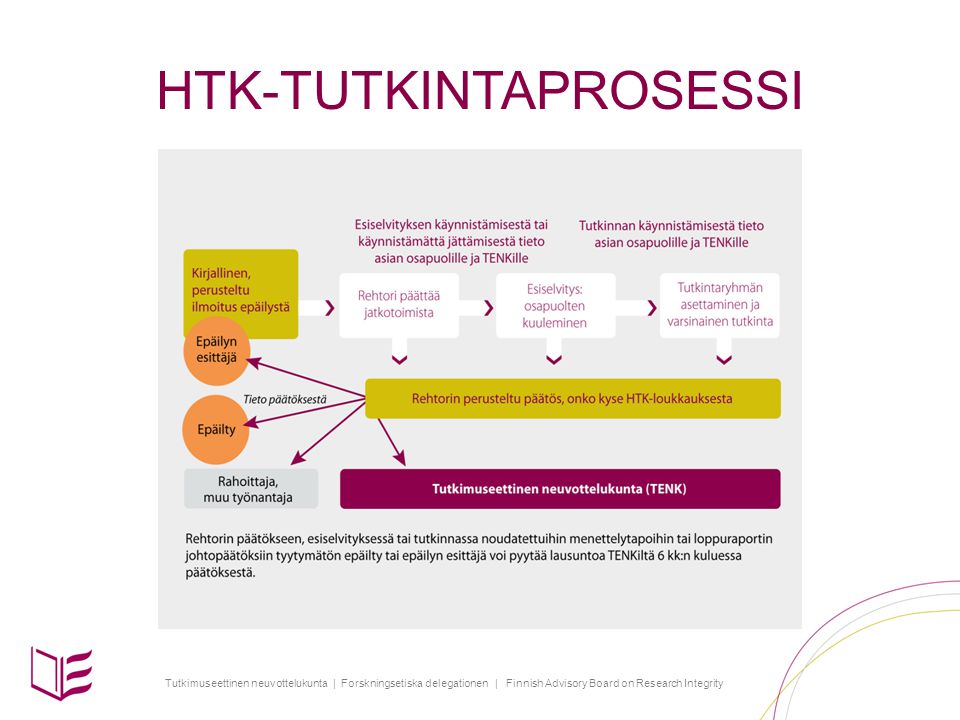 Tutkimuseettinen neuvottelukunta | Forskningsetiska delegationen | Finnish Advisory Board on Research Integrity HTK-TUTKINTAPROSESSI