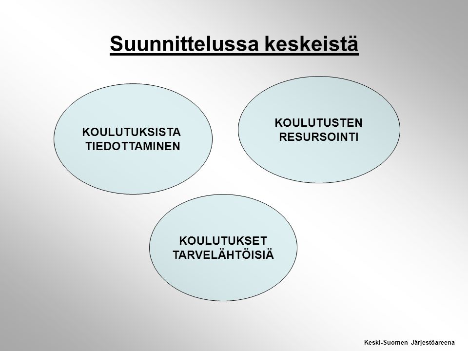 Keski-Suomen Järjestöareena Suunnittelussa keskeistä KOULUTUKSISTA TIEDOTTAMINEN KOULUTUSTEN RESURSOINTI KOULUTUKSET TARVELÄHTÖISIÄ