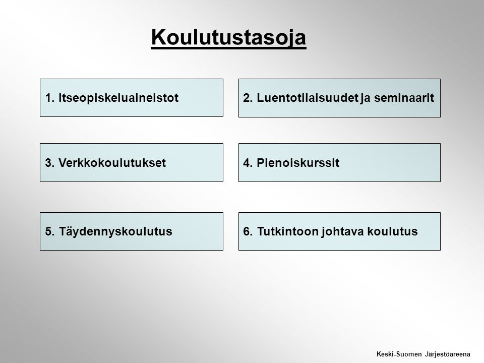 2. Luentotilaisuudet ja seminaarit Keski-Suomen Järjestöareena Koulutustasoja 3.