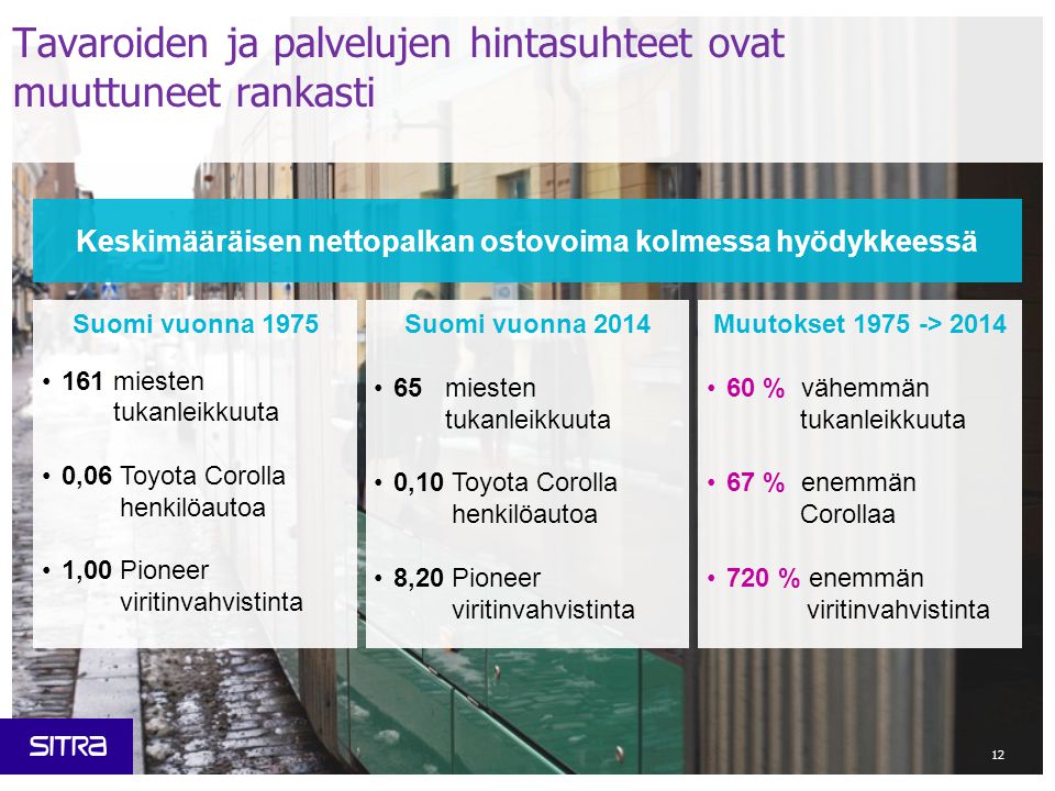 12 Tavaroiden ja palvelujen hintasuhteet ovat muuttuneet rankasti Keskimääräisen nettopalkan ostovoima kolmessa hyödykkeessä Suomi vuonna miesten tukanleikkuuta 0,06 Toyota Corolla henkilöautoa 1,00 Pioneer viritinvahvistinta Suomi vuonna miesten tukanleikkuuta 0,10 Toyota Corolla henkilöautoa 8,20 Pioneer viritinvahvistinta Muutokset > % vähemmän tukanleikkuuta 67 % enemmän Corollaa 720 % enemmän viritinvahvistinta