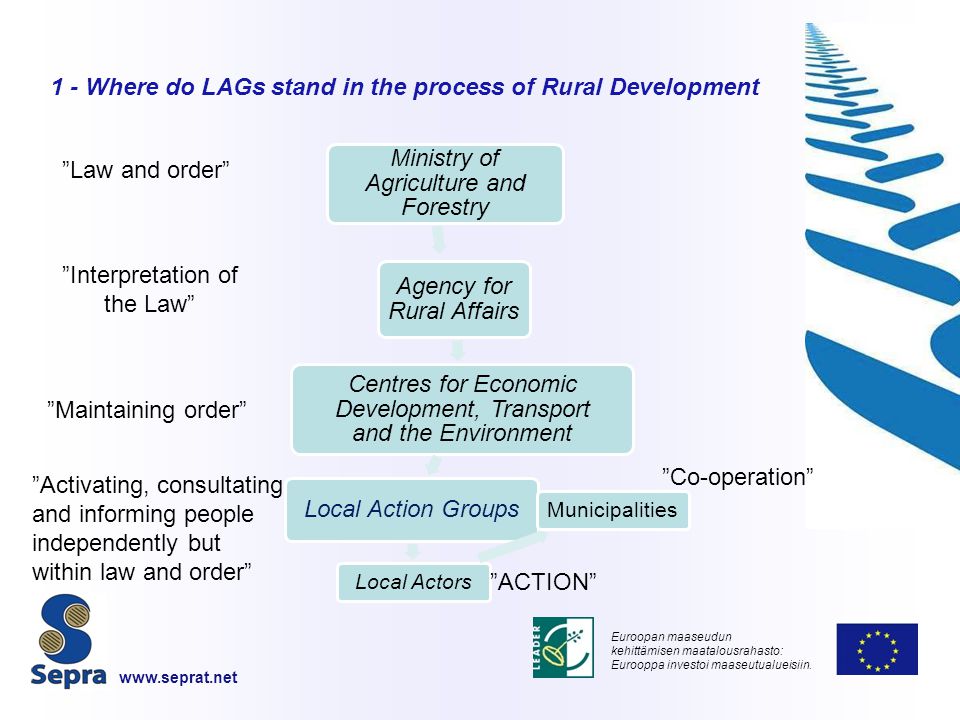 Euroopan maaseudun kehittämisen maatalousrahasto: Eurooppa investoi maaseutualueisiin.