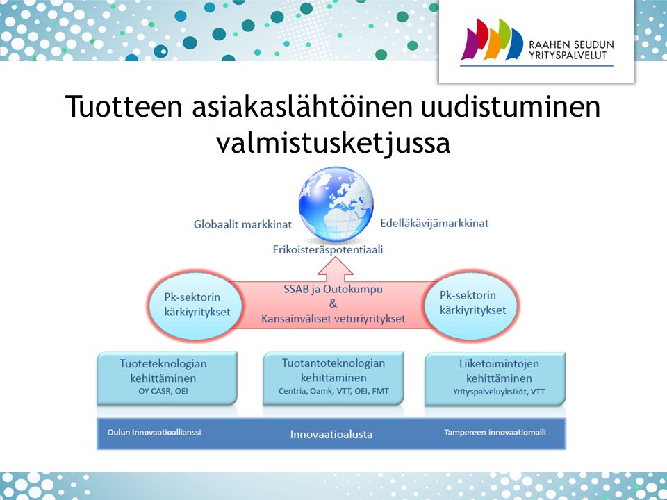 Oulun InnovaatioallianssiTampereen innovaatiomalli Tuotteen asiakaslähtöinen uudistuminen valmistusketjussa