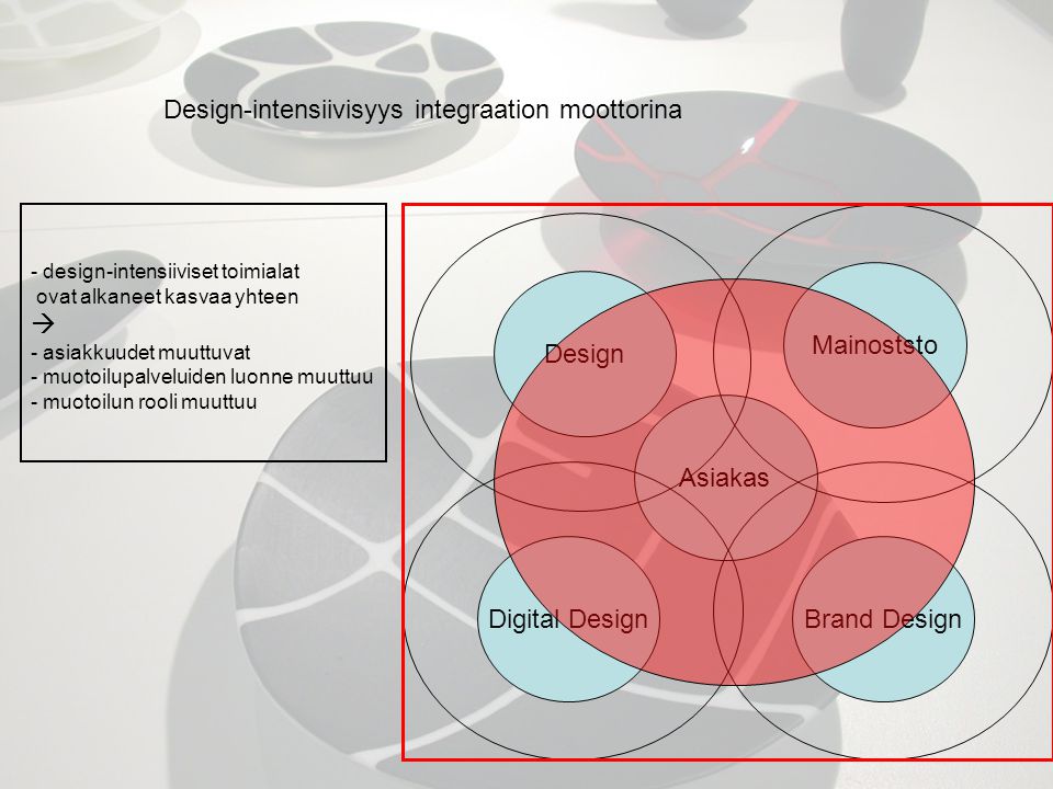 Design Asiakas Digital DesignBrand Design Mainoststo Design-intensiivisyys integraation moottorina - design-intensiiviset toimialat ovat alkaneet kasvaa yhteen  - asiakkuudet muuttuvat - muotoilupalveluiden luonne muuttuu - muotoilun rooli muuttuu