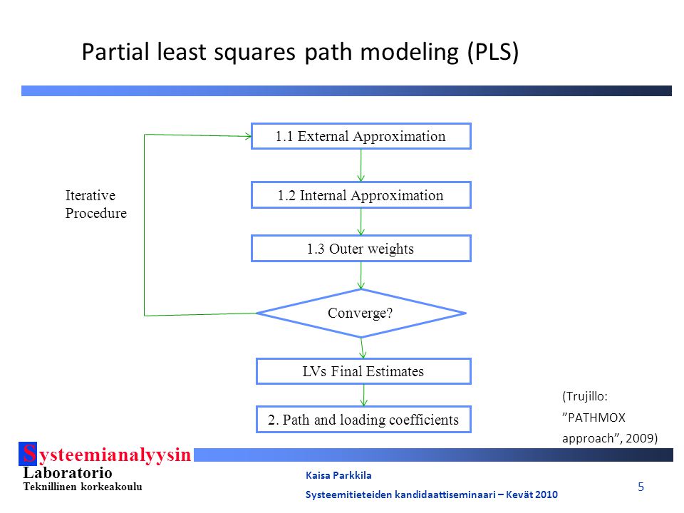 S ysteemianalyysin Laboratorio Teknillinen korkeakoulu Kaisa Parkkila Systeemitieteiden kandidaattiseminaari – Kevät Partial least squares path modeling (PLS) (Trujillo: PATHMOX approach , 2009) 1.1 External Approximation 1.2 Internal Approximation 1.3 Outer weights LVs Final Estimates 2.