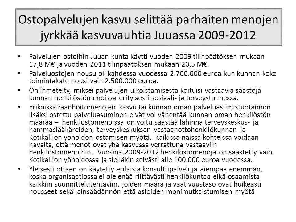 Ostopalvelujen kasvu selittää parhaiten menojen jyrkkää kasvuvauhtia Juuassa Palvelujen ostoihin Juuan kunta käytti vuoden 2009 tilinpäätöksen mukaan 17,8 M€ ja vuoden 2011 tilinpäätöksen mukaan 20,5 M€.