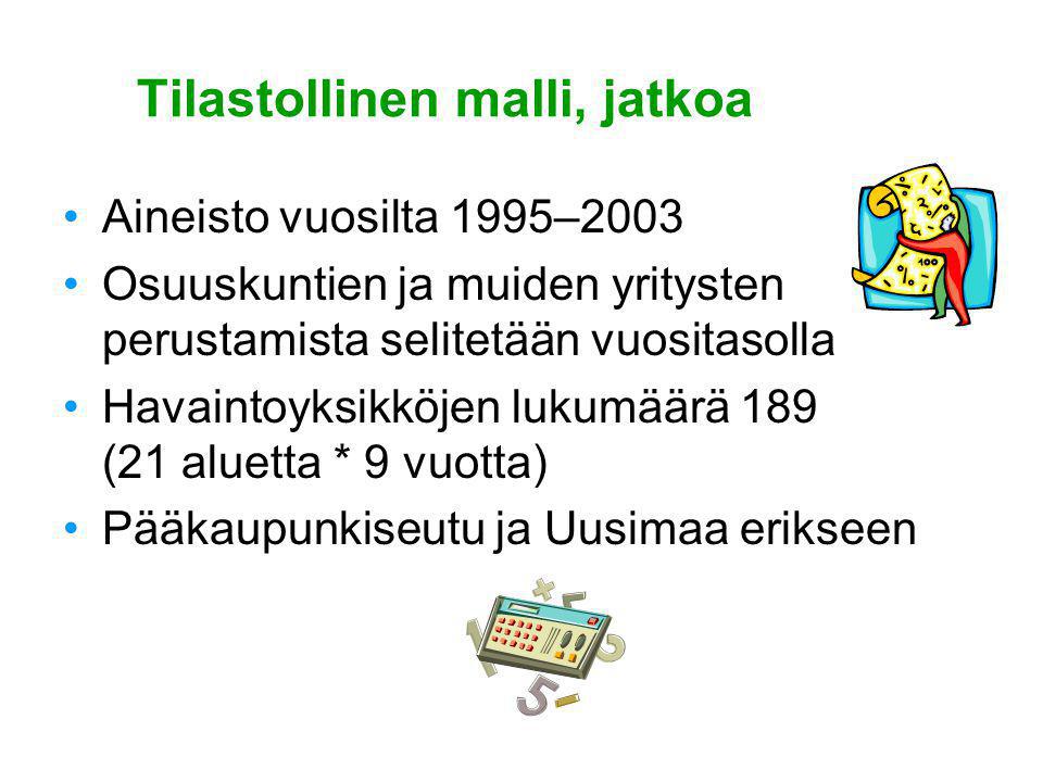 Tilastollinen malli, jatkoa Aineisto vuosilta 1995–2003 Osuuskuntien ja muiden yritysten perustamista selitetään vuositasolla Havaintoyksikköjen lukumäärä 189 (21 aluetta * 9 vuotta) Pääkaupunkiseutu ja Uusimaa erikseen