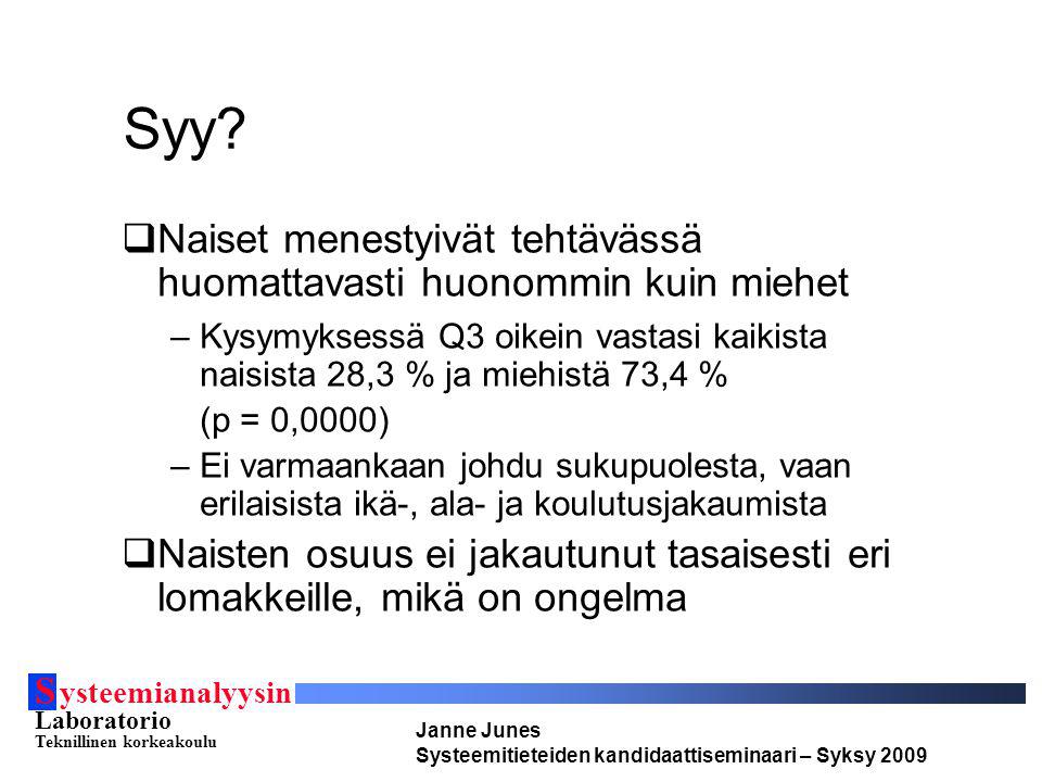 S ysteemianalyysin Laboratorio Teknillinen korkeakoulu Janne Junes Systeemitieteiden kandidaattiseminaari – Syksy 2009 Syy.