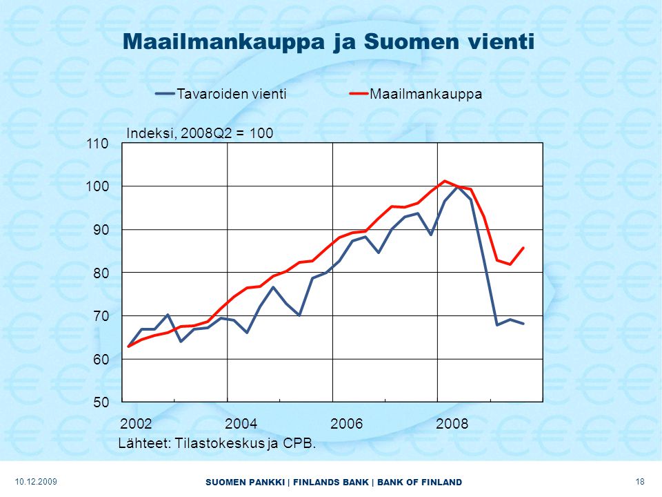 SUOMEN PANKKI | FINLANDS BANK | BANK OF FINLAND Maailmankauppa ja Suomen vienti