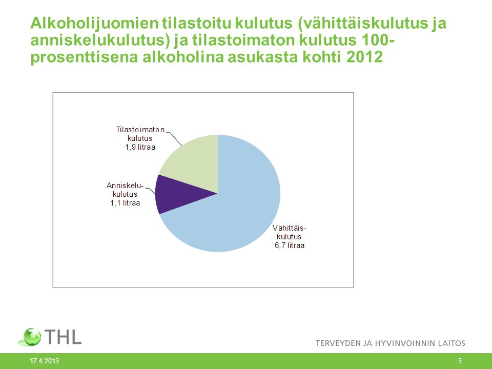 3 Alkoholijuomien tilastoitu kulutus (vähittäiskulutus ja anniskelukulutus) ja tilastoimaton kulutus 100- prosenttisena alkoholina asukasta kohti 2012