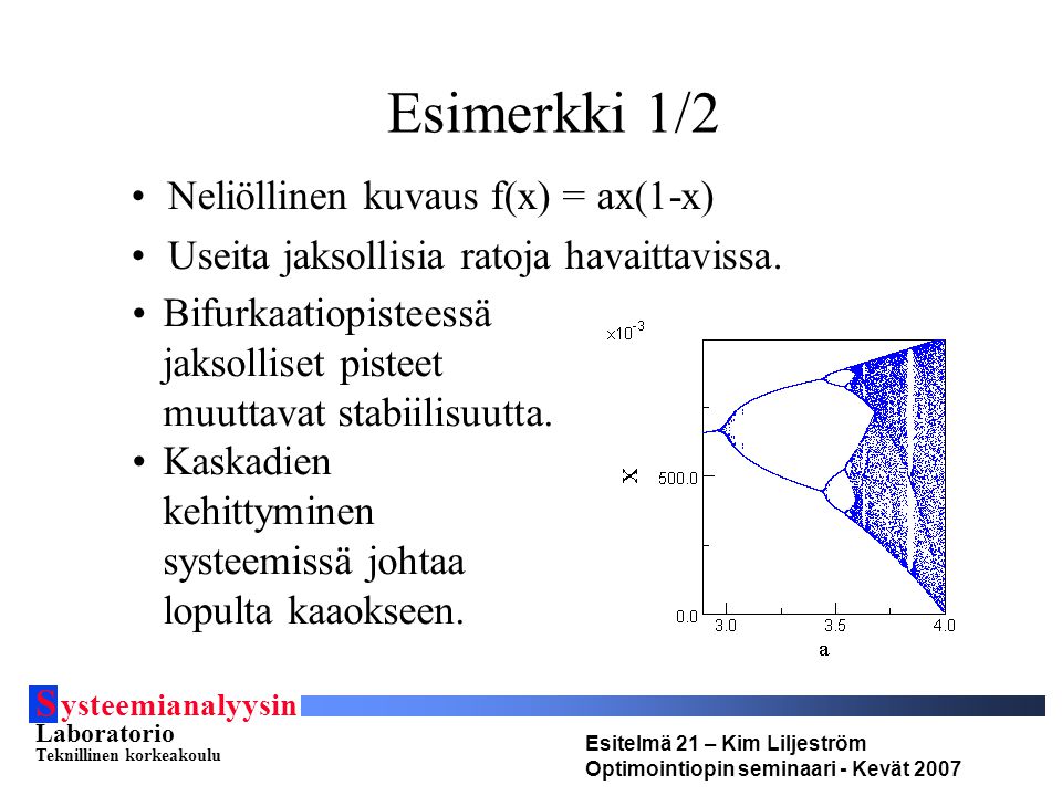S ysteemianalyysin Laboratorio Teknillinen korkeakoulu Esitelmä 21 – Kim Liljeström Optimointiopin seminaari - Kevät 2007 Esimerkki 1/2 Neliöllinen kuvaus f(x) = ax(1-x) Useita jaksollisia ratoja havaittavissa.