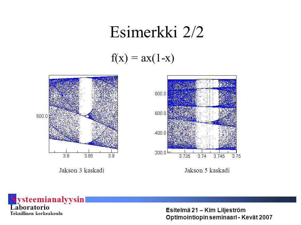 S ysteemianalyysin Laboratorio Teknillinen korkeakoulu Esitelmä 21 – Kim Liljeström Optimointiopin seminaari - Kevät 2007 Esimerkki 2/2 Jakson 3 kaskadi Jakson 5 kaskadi f(x) = ax(1-x)