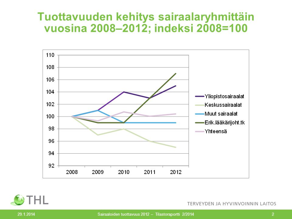 Tuottavuuden kehitys sairaalaryhmittäin vuosina 2008–2012; indeksi 2008= Sairaaloiden tuottavuus 2012 – Tilastoraportti 2/20142