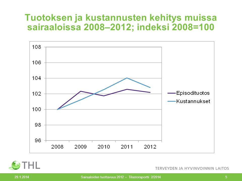 Tuotoksen ja kustannusten kehitys muissa sairaaloissa 2008–2012; indeksi 2008= Sairaaloiden tuottavuus 2012 – Tilastoraportti 2/20145