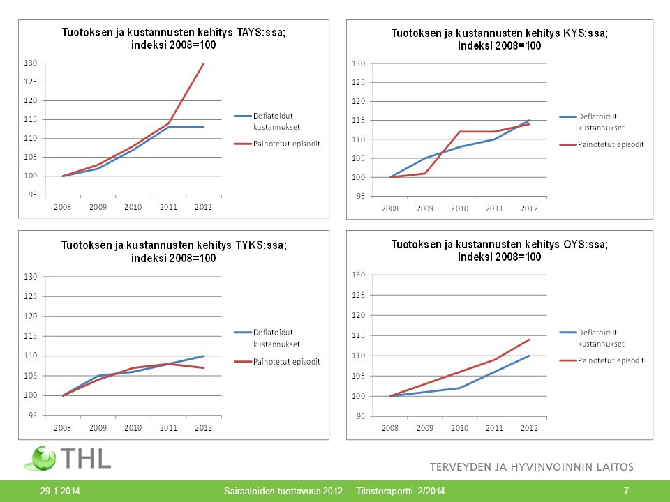 Sairaaloiden tuottavuus 2012 – Tilastoraportti 2/20147