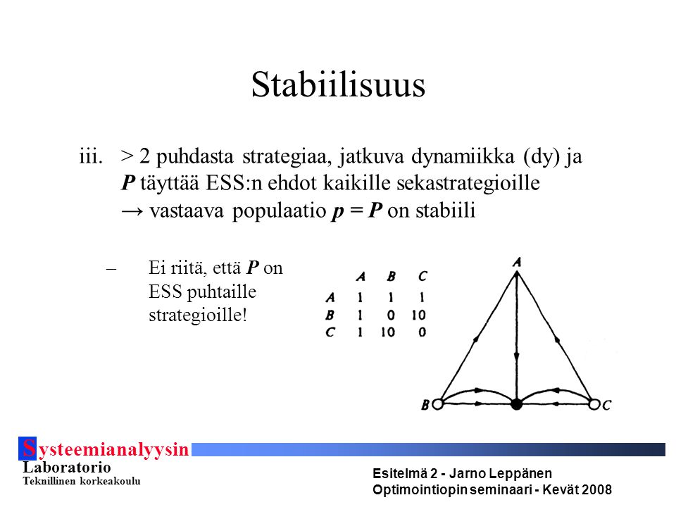 S ysteemianalyysin Laboratorio Teknillinen korkeakoulu Esitelmä 2 - Jarno Leppänen Optimointiopin seminaari - Kevät 2008 Stabiilisuus iii.> 2 puhdasta strategiaa, jatkuva dynamiikka (dy) ja P täyttää ESS:n ehdot kaikille sekastrategioille → vastaava populaatio p = P on stabiili –Ei riitä, että P on ESS puhtaille strategioille!