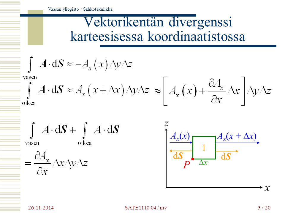 Vaasan yliopisto / Sähkötekniikka 5 / 20 Vektorikentän divergenssi karteesisessa koordinaatistossa x z Ax(x)Ax(x)  xx P A x (x +  x) dSdS dSdS SATE / mv