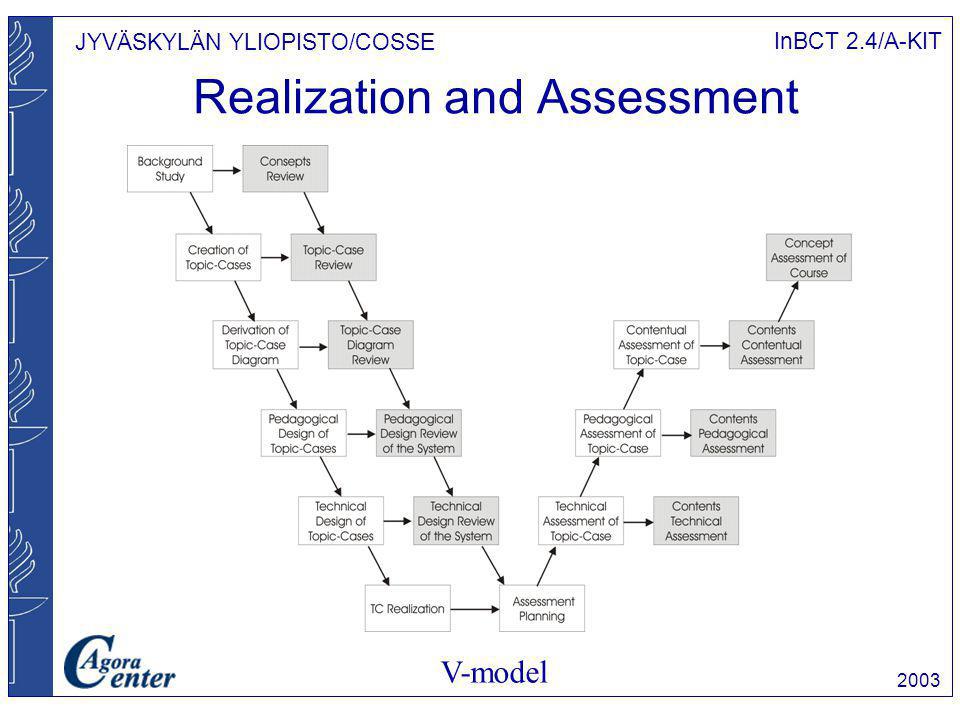 JYVÄSKYLÄN YLIOPISTO/COSSE InBCT 2.4/A-KIT 2003 Realization and Assessment V-model