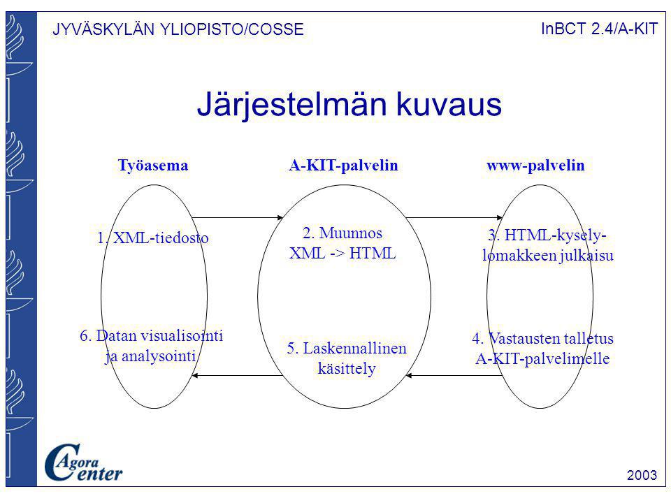JYVÄSKYLÄN YLIOPISTO/COSSE InBCT 2.4/A-KIT 2003 Järjestelmän kuvaus TyöasemaA-KIT-palvelinwww-palvelin 1.