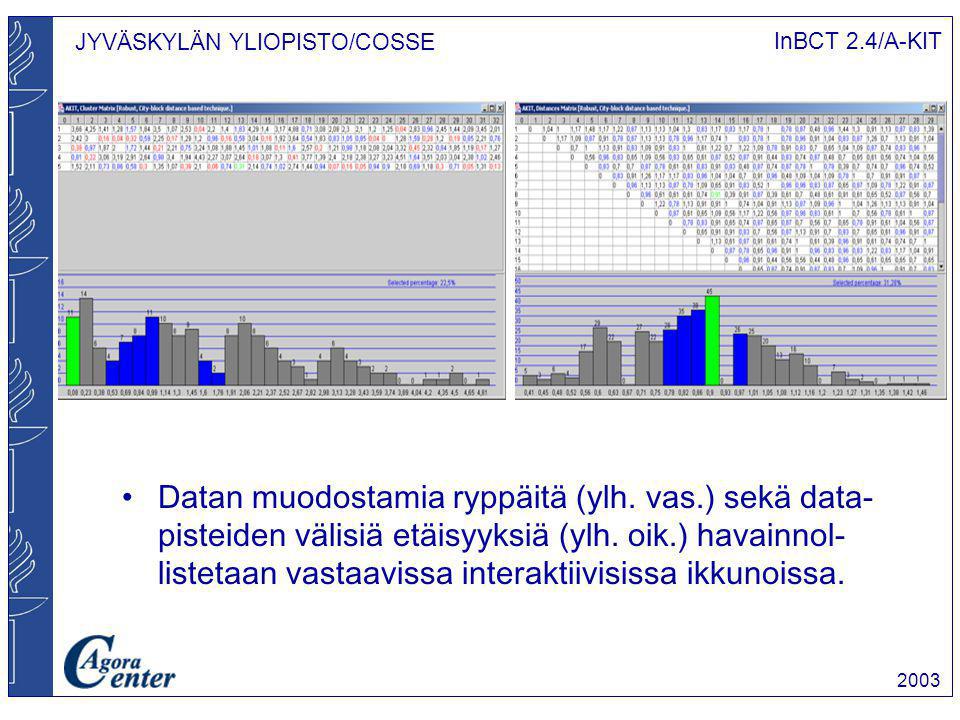 JYVÄSKYLÄN YLIOPISTO/COSSE InBCT 2.4/A-KIT 2003 Datan muodostamia ryppäitä (ylh.