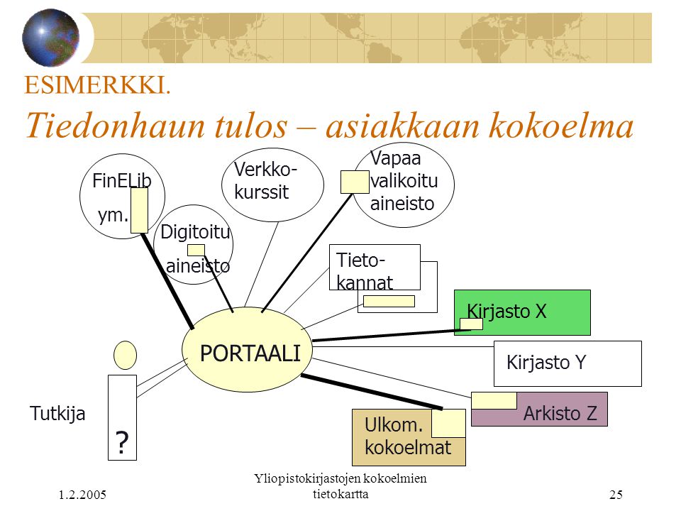 Yliopistokirjastojen Kokoelmien Tietokartta Erikoiskirjastojen Päivä ...