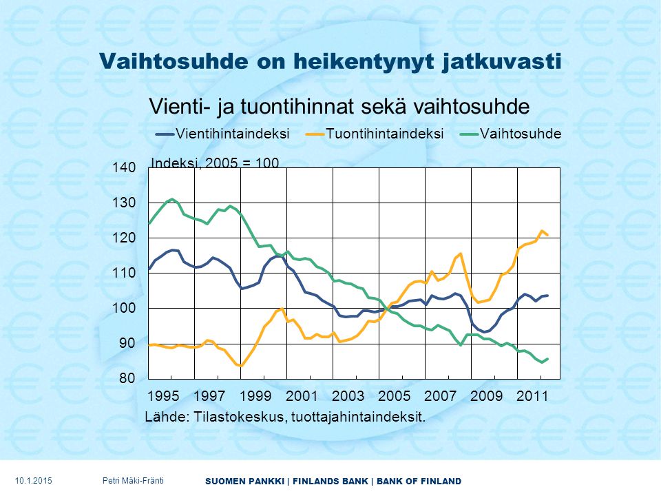 SUOMEN PANKKI | FINLANDS BANK | BANK OF FINLAND Vaihtosuhde on heikentynyt jatkuvasti Petri Mäki-Fränti