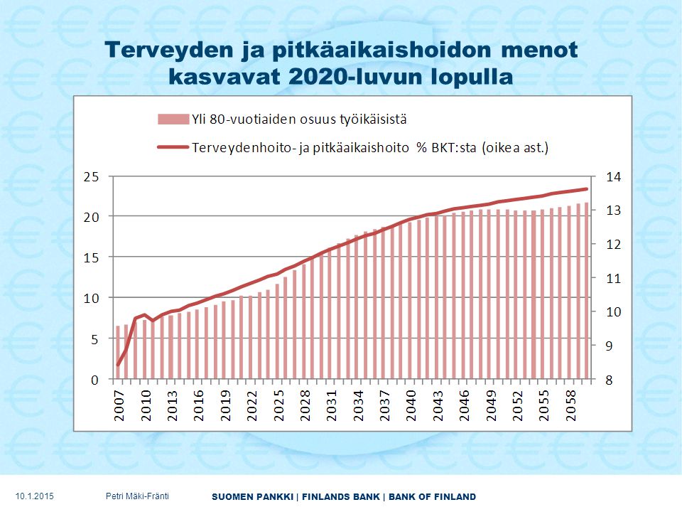 SUOMEN PANKKI | FINLANDS BANK | BANK OF FINLAND Terveyden ja pitkäaikaishoidon menot kasvavat 2020-luvun lopulla Petri Mäki-Fränti