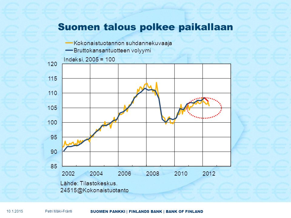 SUOMEN PANKKI | FINLANDS BANK | BANK OF FINLAND Suomen talous polkee paikallaan Petri Mäki-Fränti