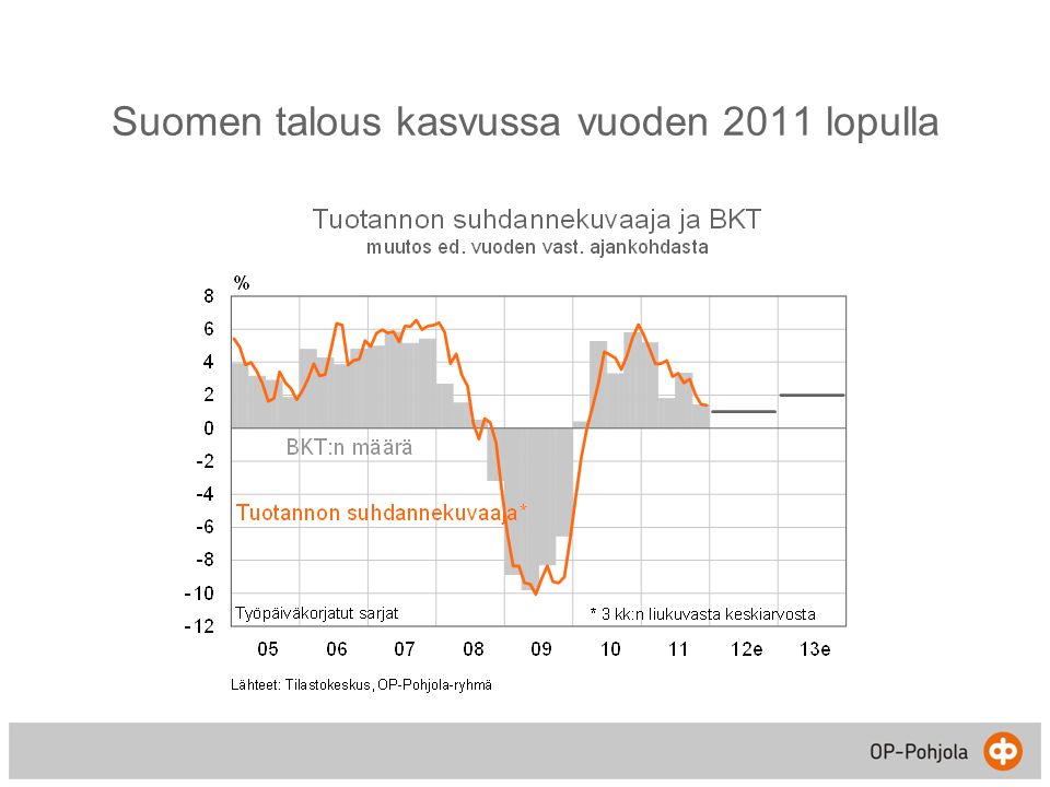 Suomen talous kasvussa vuoden 2011 lopulla