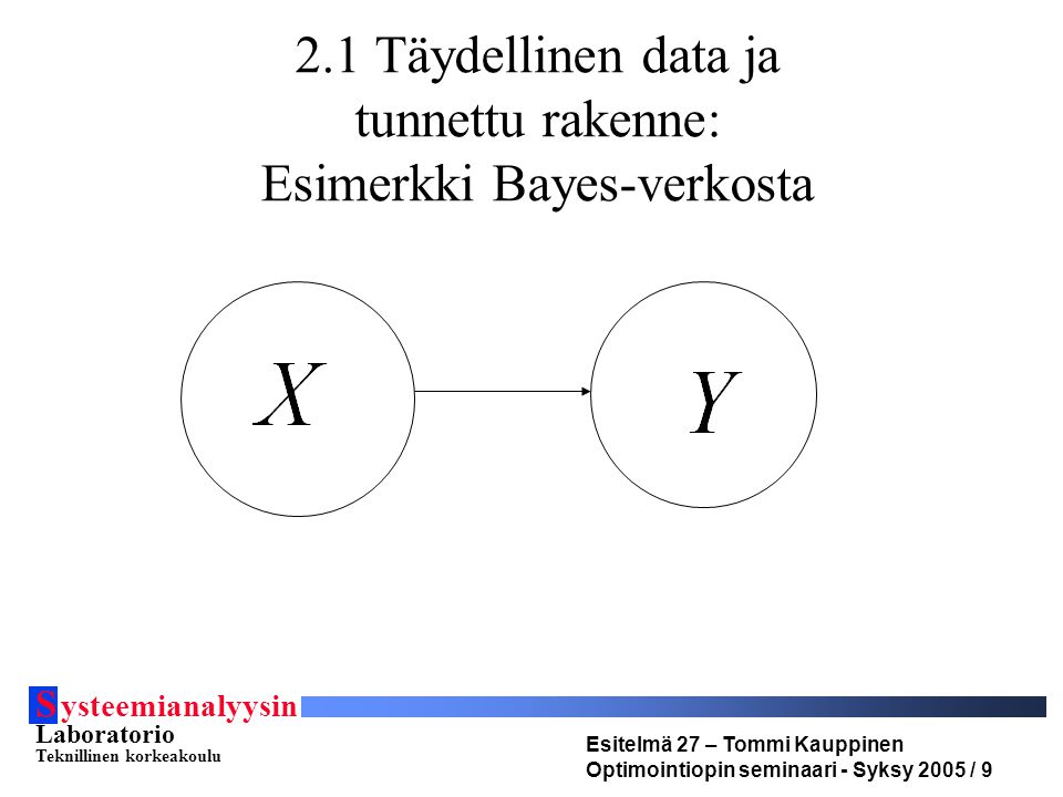 S ysteemianalyysin Laboratorio Teknillinen korkeakoulu Esitelmä 27 – Tommi Kauppinen Optimointiopin seminaari - Syksy 2005 / Täydellinen data ja tunnettu rakenne: Esimerkki Bayes-verkosta