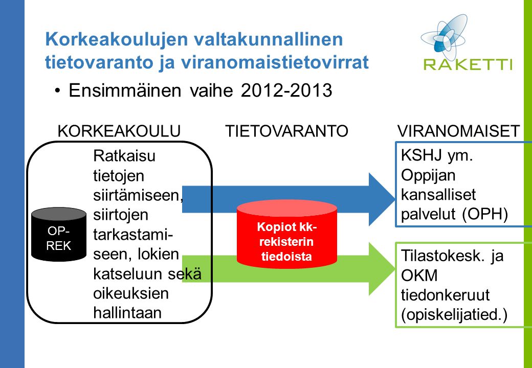 Korkeakoulujen valtakunnallinen tietovaranto ja viranomaistietovirrat Ensimmäinen vaihe Kopiot kk- rekisterin tiedoista KSHJ ym.