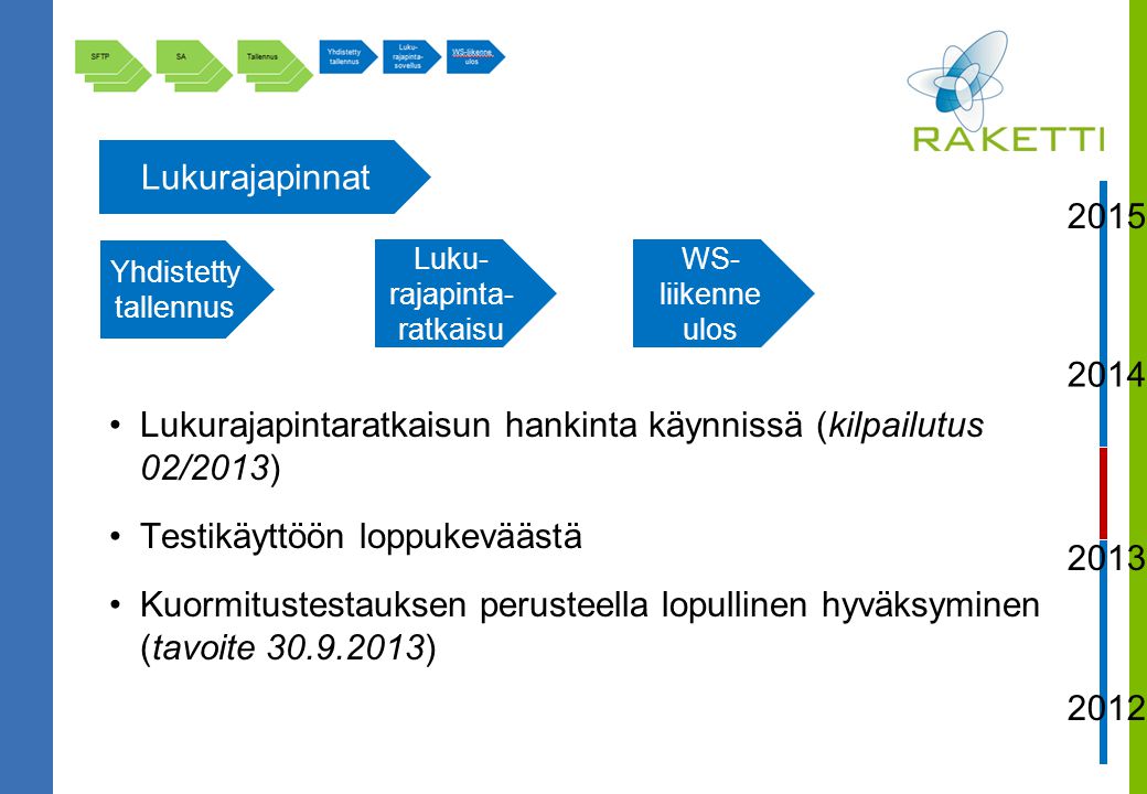 WS- liikenne ulos Yhdistetty tallennus Lukurajapinnat Lukurajapintaratkaisun hankinta käynnissä (kilpailutus 02/2013) Testikäyttöön loppukeväästä Kuormitustestauksen perusteella lopullinen hyväksyminen (tavoite ) Luku- rajapinta- ratkaisu