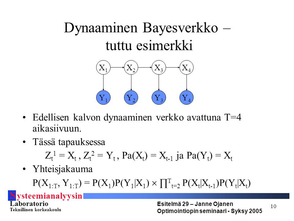 S ysteemianalyysin Laboratorio Teknillinen korkeakoulu Esitelmä 29 – Janne Ojanen Optimointiopin seminaari - Syksy Dynaaminen Bayesverkko – tuttu esimerkki Edellisen kalvon dynaaminen verkko avattuna T=4 aikasiivuun.