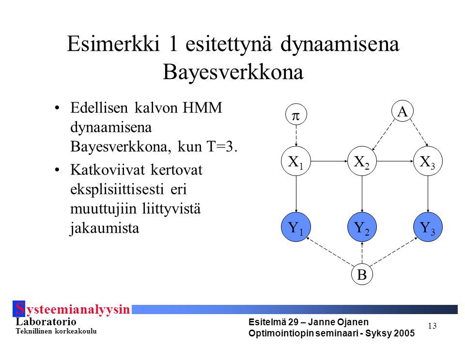 S ysteemianalyysin Laboratorio Teknillinen korkeakoulu Esitelmä 29 – Janne Ojanen Optimointiopin seminaari - Syksy Esimerkki 1 esitettynä dynaamisena Bayesverkkona Edellisen kalvon HMM dynaamisena Bayesverkkona, kun T=3.