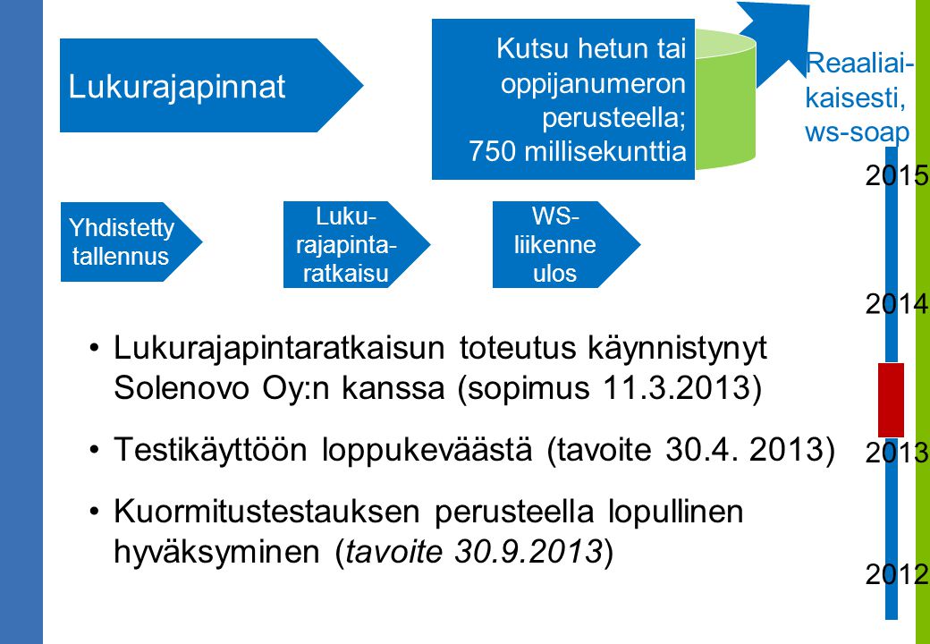 Yhdistetty tallennus Lukurajapintaratkaisun toteutus käynnistynyt Solenovo Oy:n kanssa (sopimus ) Testikäyttöön loppukeväästä (tavoite 30.4.