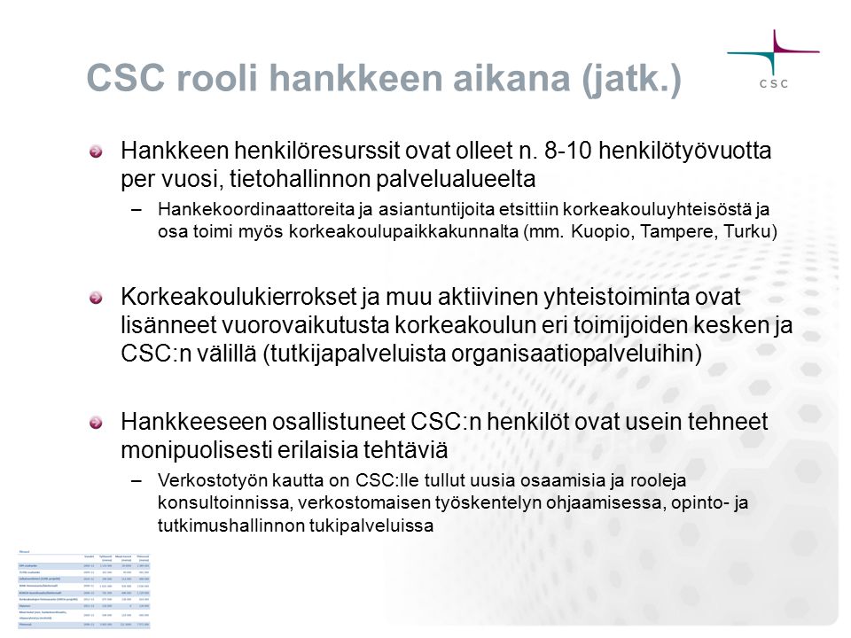 CSC rooli hankkeen aikana (jatk.) Hankkeen henkilöresurssit ovat olleet n.