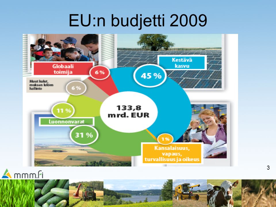 3 EU:n budjetti 2009