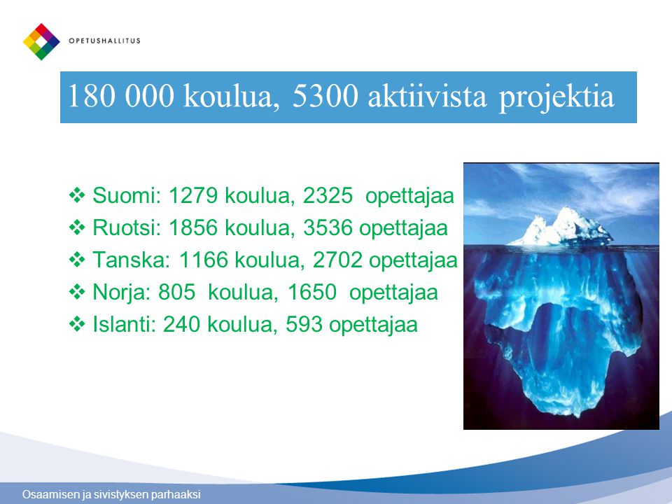 Osaamisen ja sivistyksen parhaaksi koulua, 5300 aktiivista projektia  Suomi: 1279 koulua, 2325 opettajaa  Ruotsi: 1856 koulua, 3536 opettajaa  Tanska: 1166 koulua, 2702 opettajaa  Norja: 805 koulua, 1650 opettajaa  Islanti: 240 koulua, 593 opettajaa
