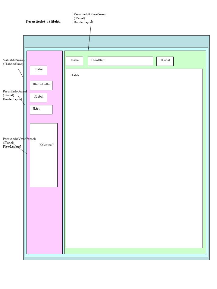 TanjaSovelma (JApplet) BorderLayout YlaPaneeli (JPanel) FlowLayout  ValilehtiPaneeli (JTabbedPane) Välilehdittäin vaihtuvat paneelit (JPanel)  Katso seuraava. - ppt lataa