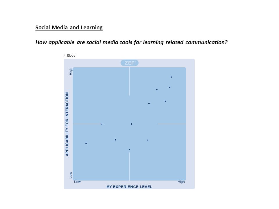 Social Media and Learning How applicable are social media tools for learning related communication