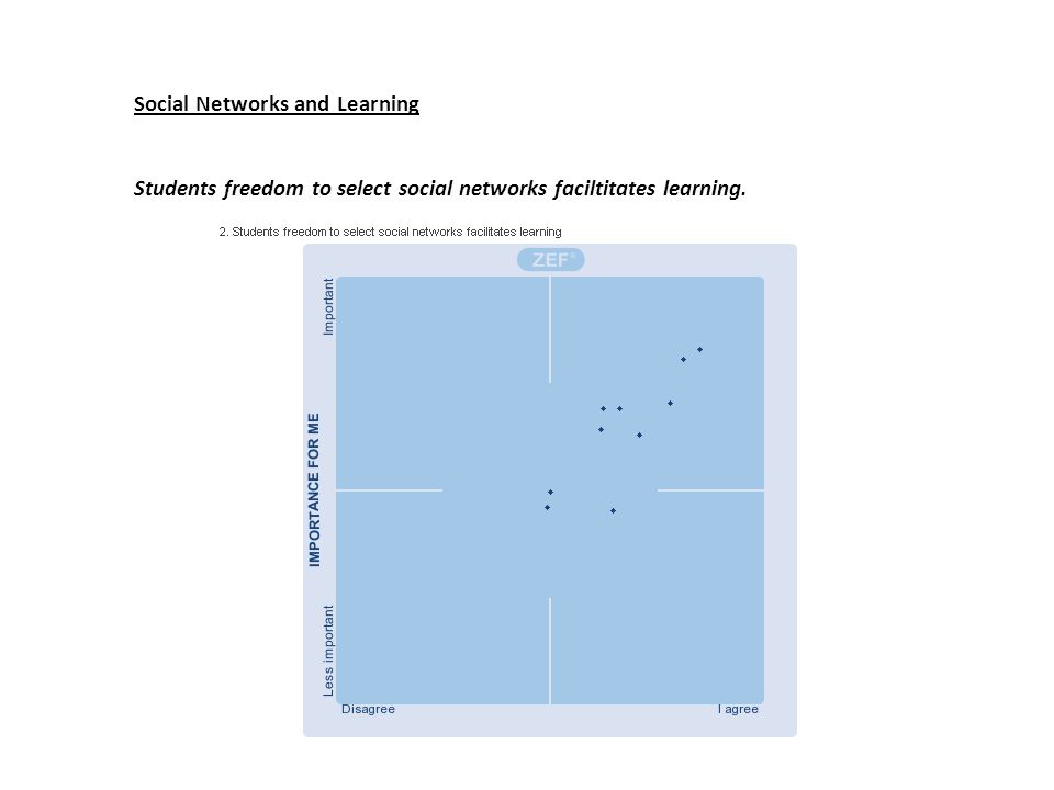 Social Networks and Learning Students freedom to select social networks faciltitates learning.