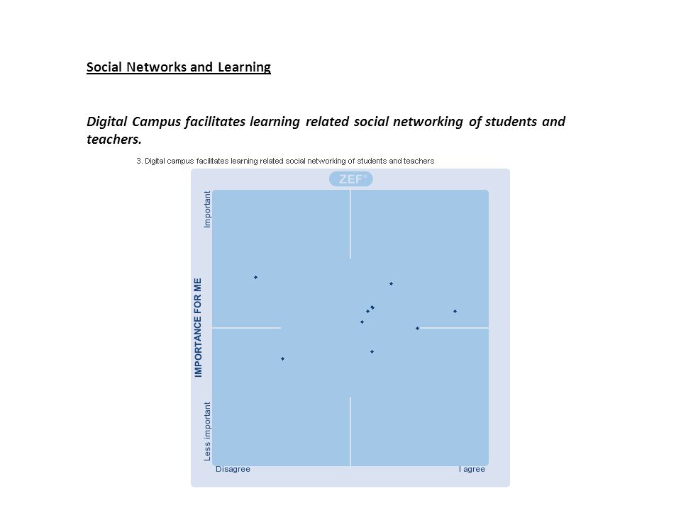 Social Networks and Learning Digital Campus facilitates learning related social networking of students and teachers.
