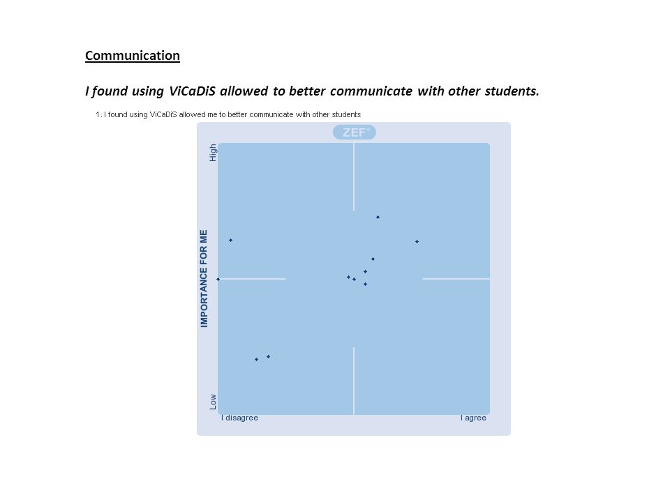 Communication I found using ViCaDiS allowed to better communicate with other students.